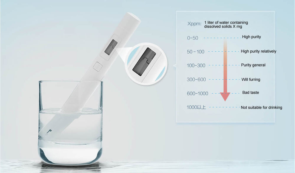 XIAOMI MI TDS WATER TESTER - KAPESNÍ MĚŘIČ KVALITY VODY stupnice